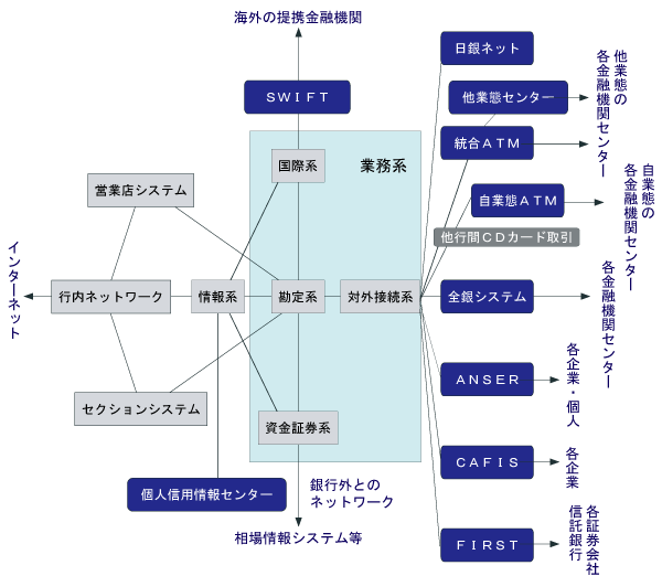 銀行